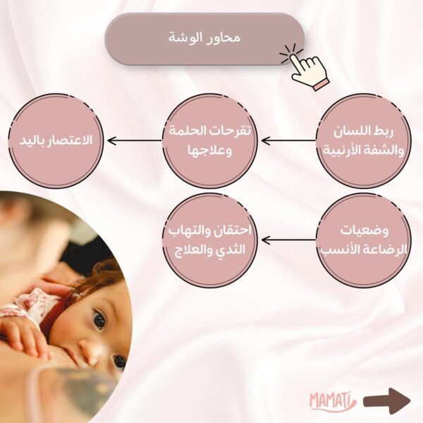 دورة أساسيات الرضاعه الطبيعية 101