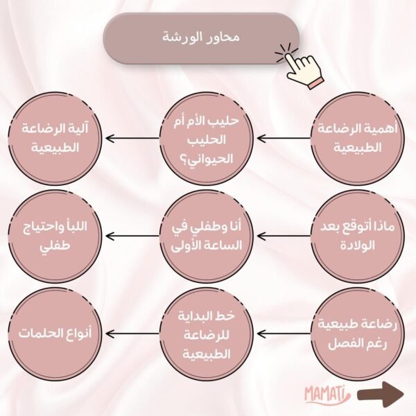 دورة أساسيات الرضاعه الطبيعية 101